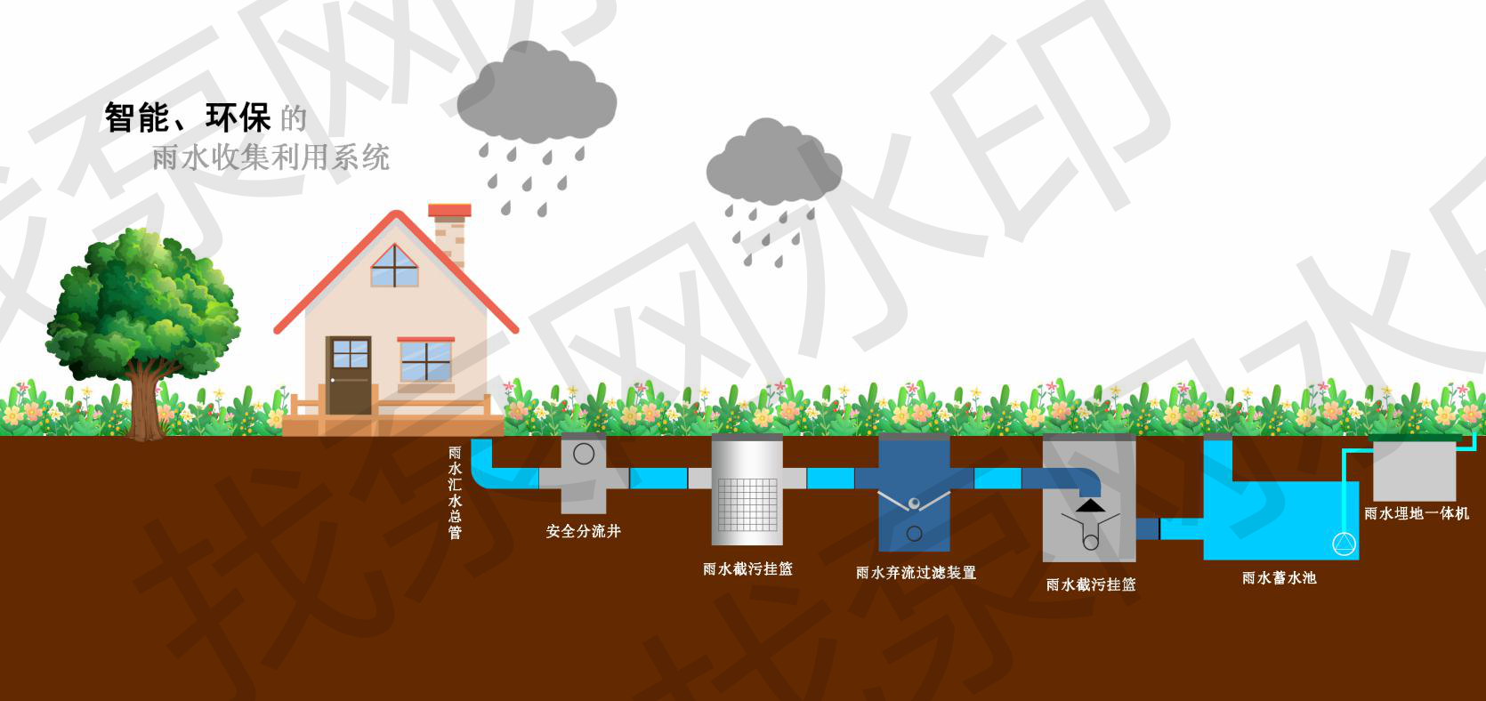 塑科雨水收集