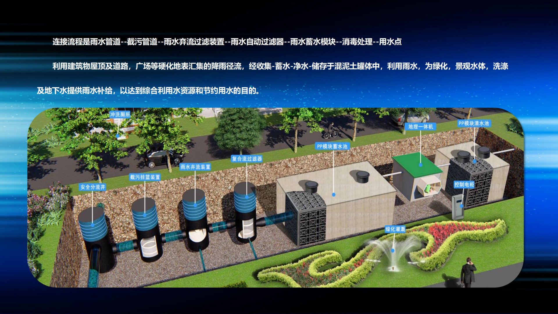 塑科雨水收集