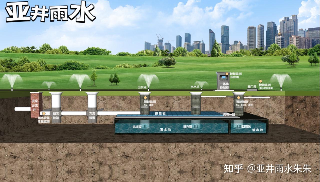 塑科雨水收集