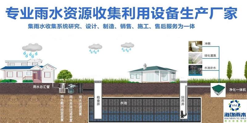 塑科雨水收集
