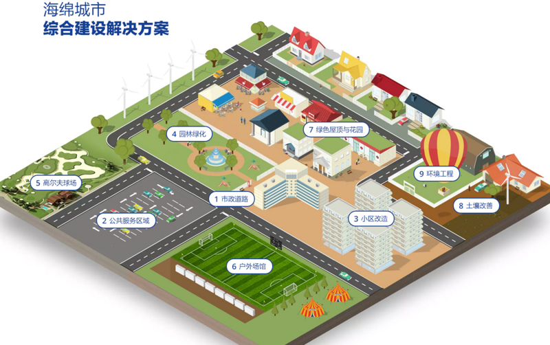 雨水收集系统——城市绿色发展的新风景